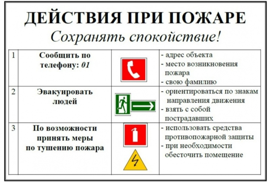 Действия при пожаре 