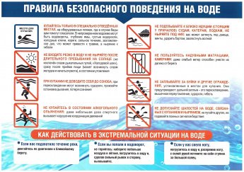 Правила безопасного поведения на воде