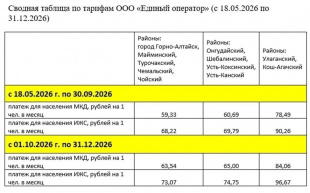 С 1 октября 2026 года изменятся тарифы на вывоз твёрдых коммунальных отходов (ТКО)